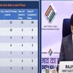 Lok Sabha Election