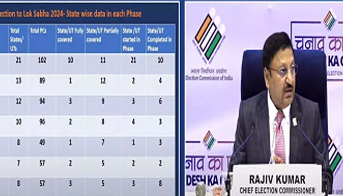 Lok Sabha Election